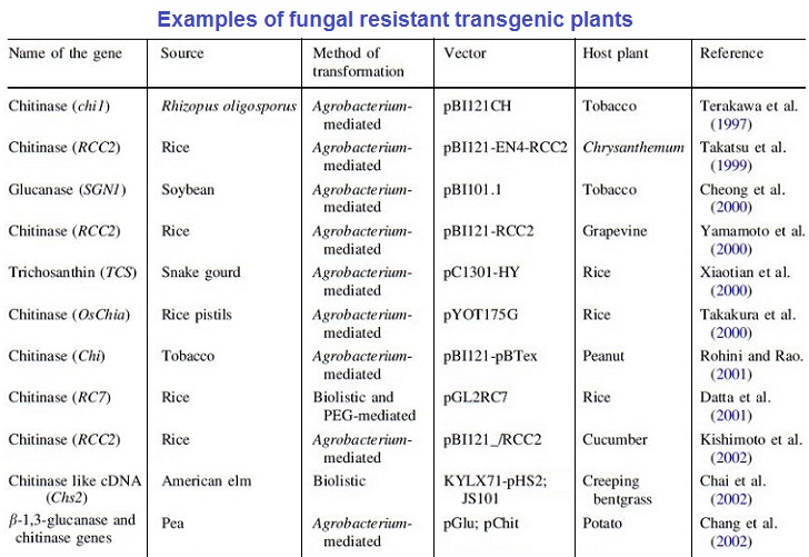 RESISTANCE. ENGINEERED PLANTS