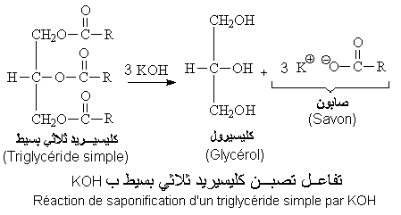 Saponification